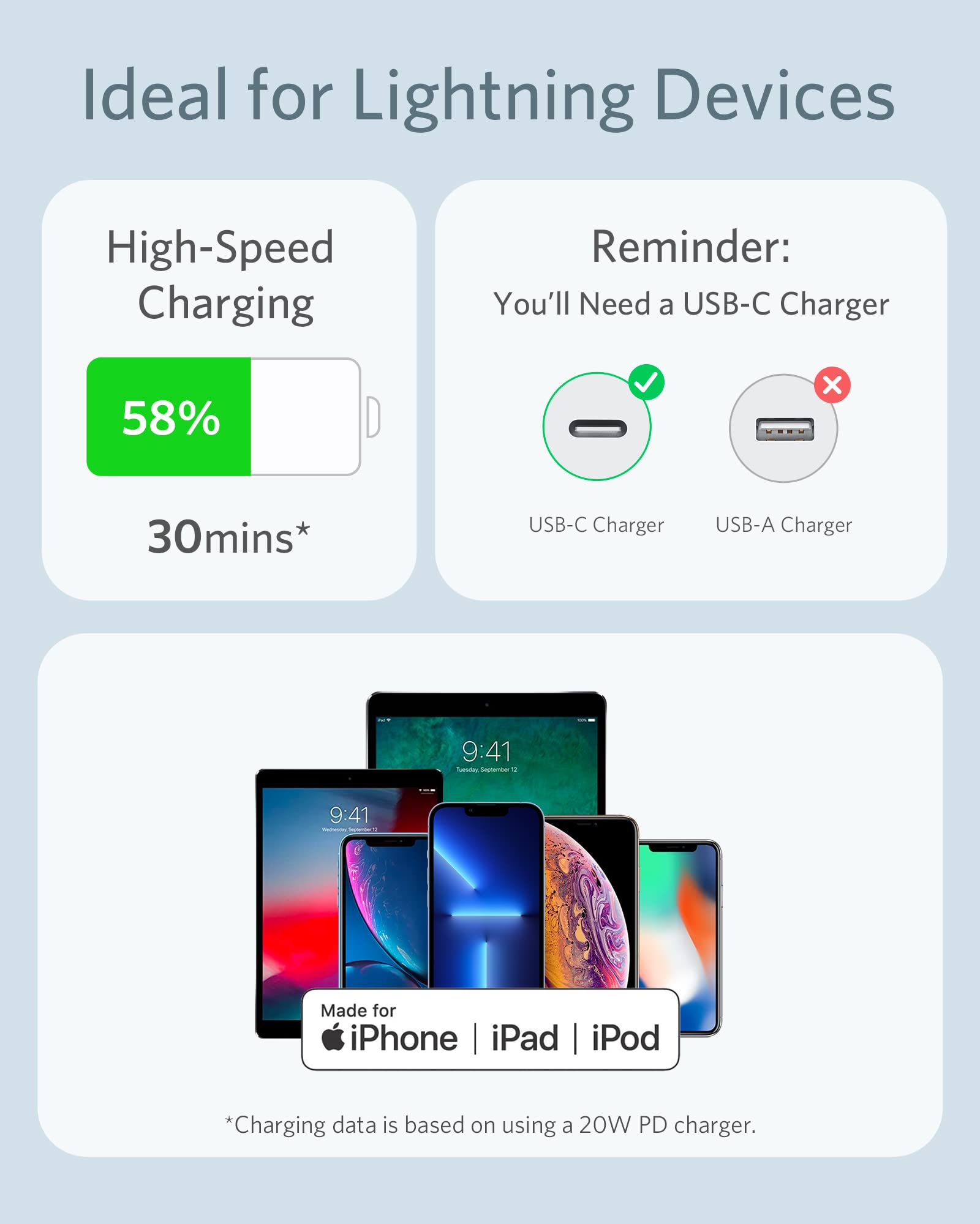 Anker 641 USB-C to Lightning Cable (6 ft, Flow Silicone)